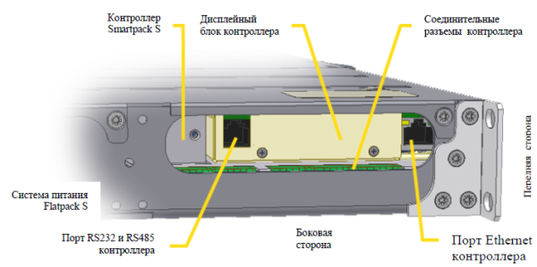 242100.410 Модуль контроля и управления, контроллер Smartpack S Controller — изображение 10